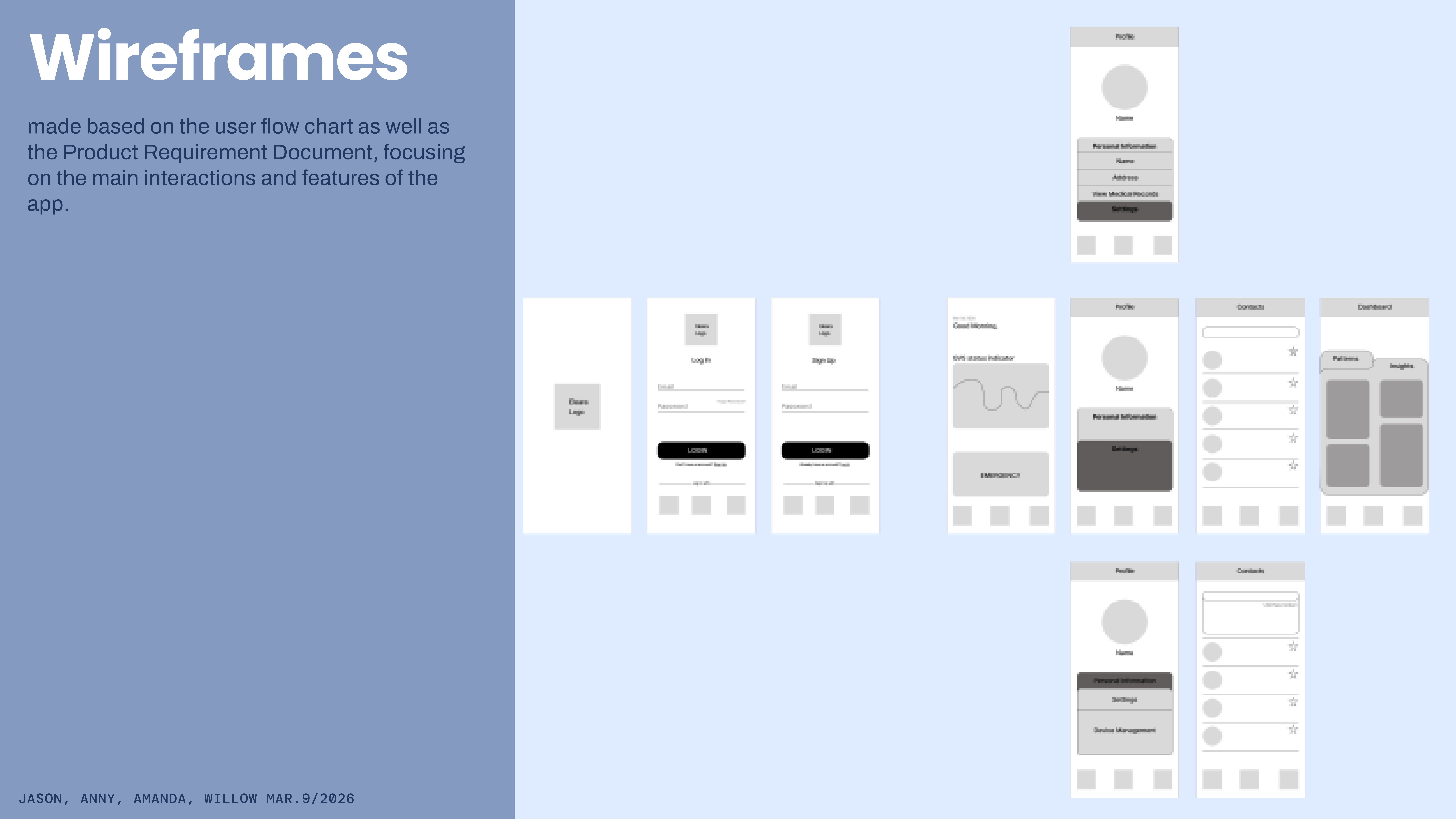 Wireframes — login, home, dashboard, profile, and contacts.