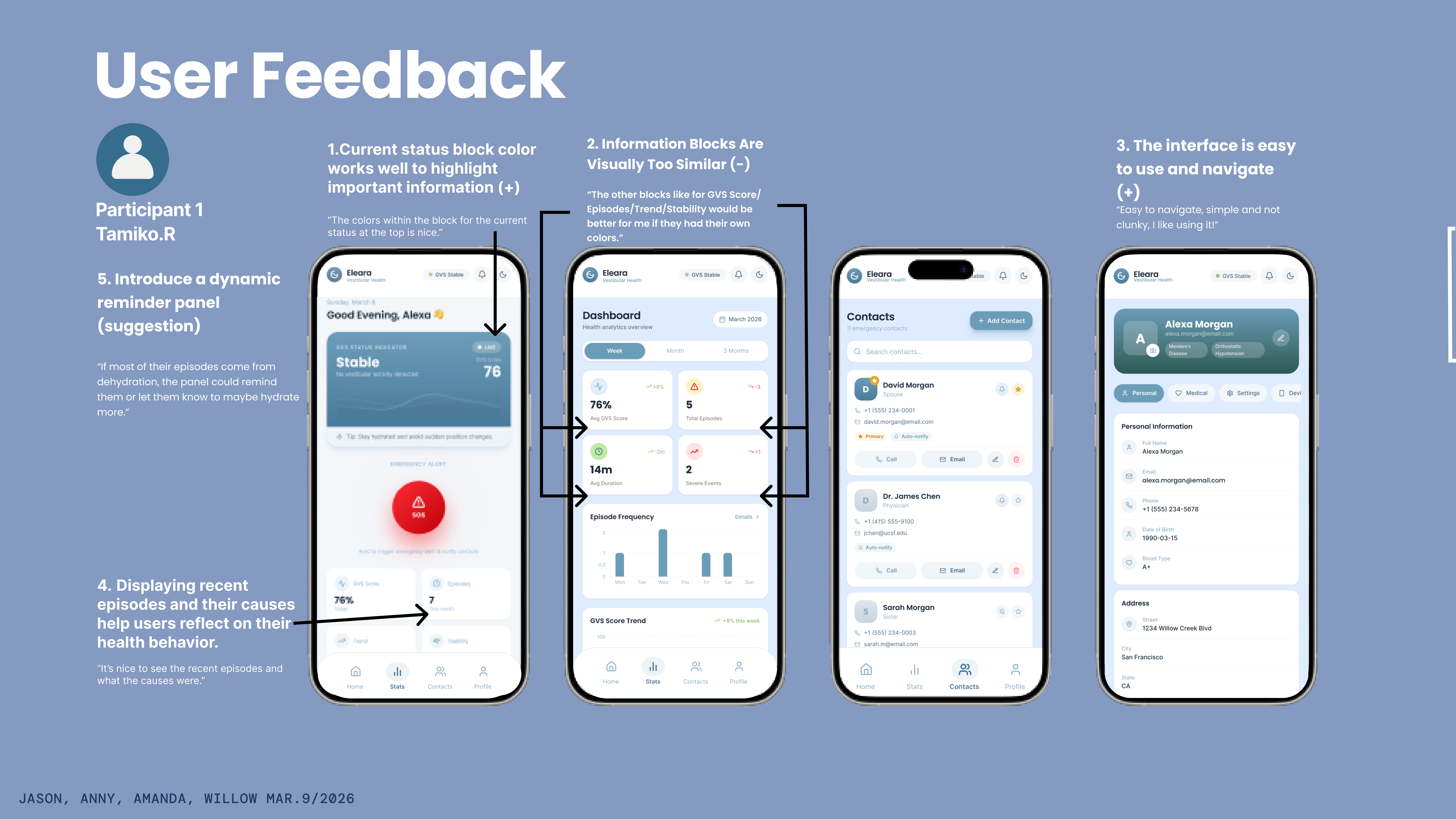 User feedback — Participant 1 annotated screens.
