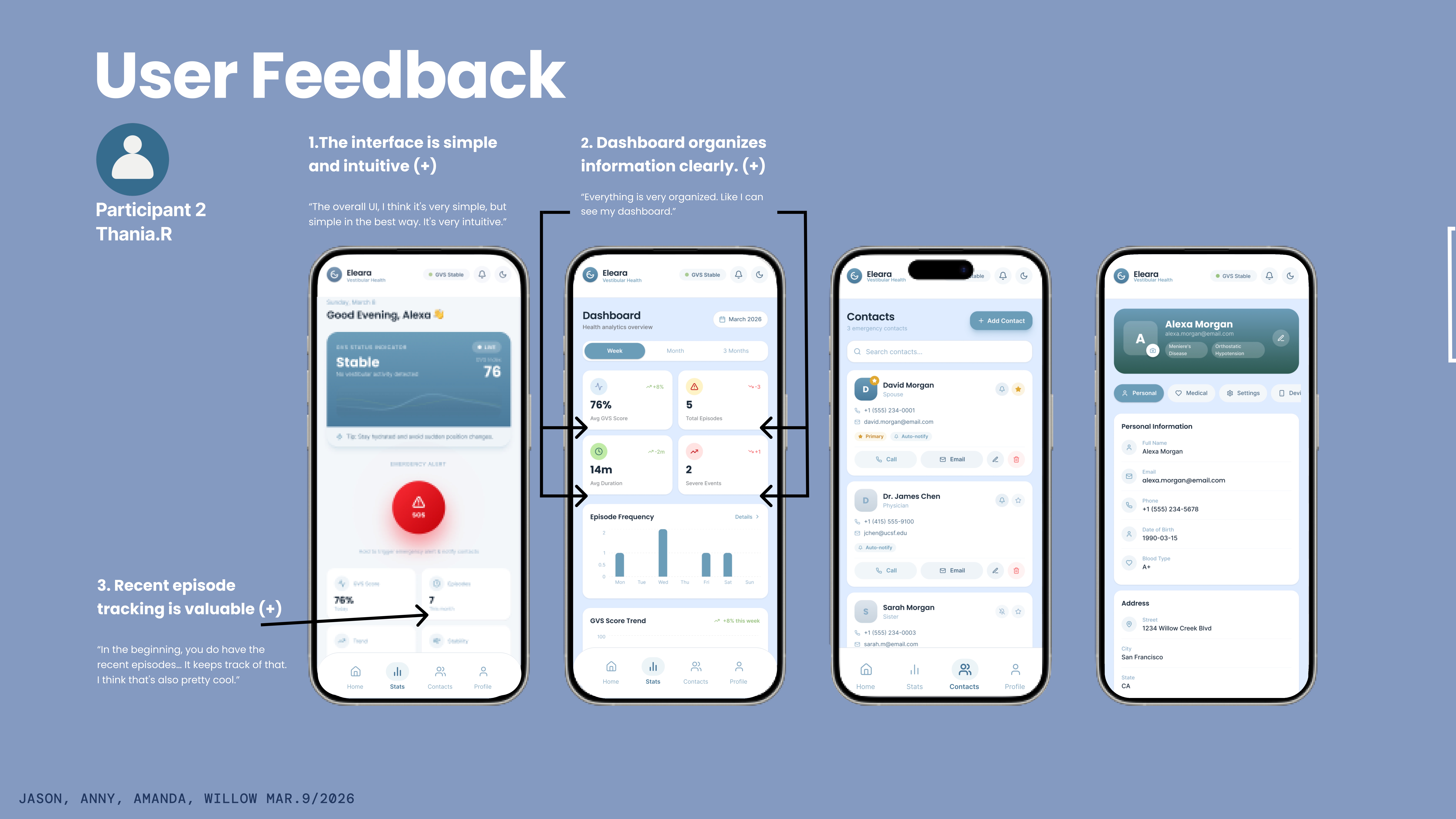 User feedback — Participant 2 annotated screens.